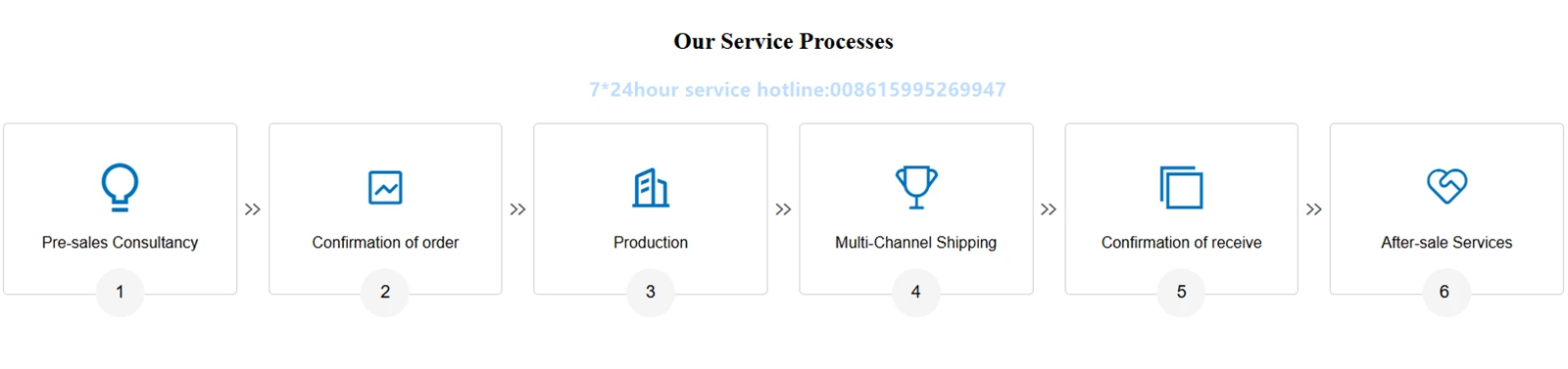 contact us contact us